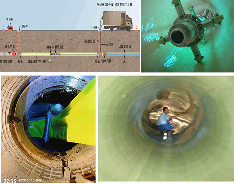 金秀UV-CIPP内衬修复