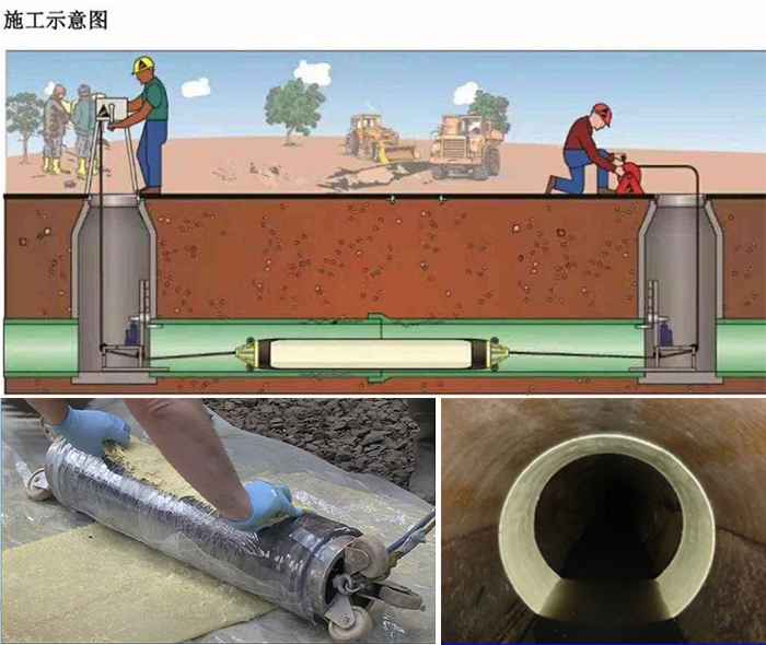 金秀管道局部点状修复